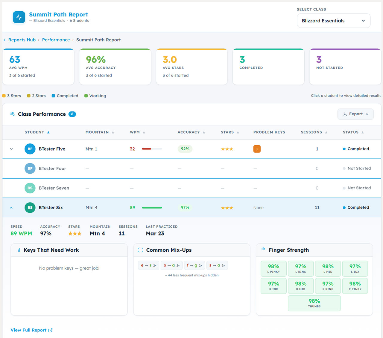 Summit Path Report dashboard screenshot
